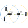 Grandstream DP760 - wzmacniacz DECT VoIP